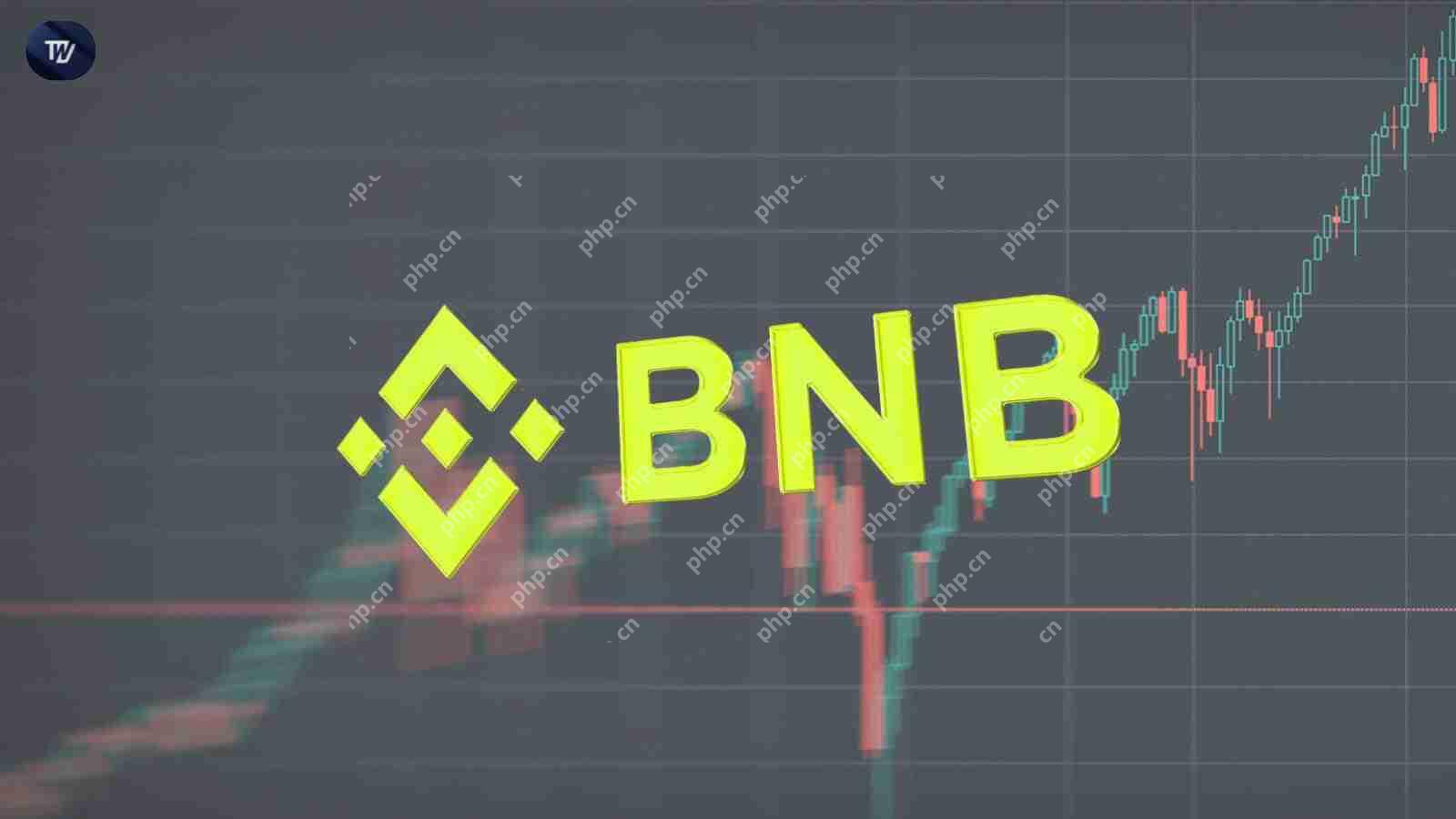 Binance Coin（BNB）获得了看涨的动力，以突破为644美元